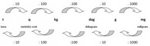 jednotky-hmotnosti.jpg
