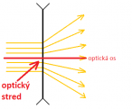 opticky-stred-rozptylky.png
