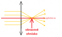 obrazove-ohnisko-spojky.png