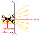 obrazove-ohnisko-rozptylky.png