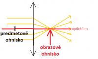 predmetove-ohnisko-spojky.png