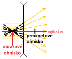 predmetove-ohnisko-rozptylky.png