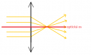 opticka-os-spojky.png