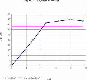 rychlost5.png