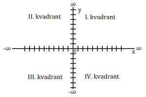 kvadranty.png